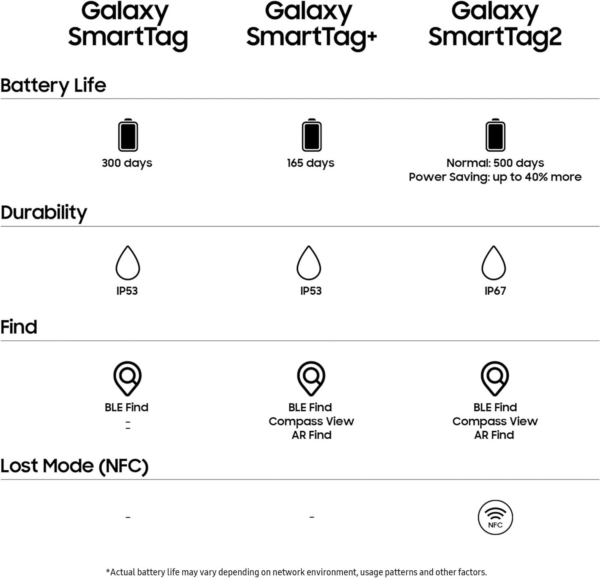Samsung Galaxy SmartTag2 EI-T5600BWE sledilnik - bel - Image 7